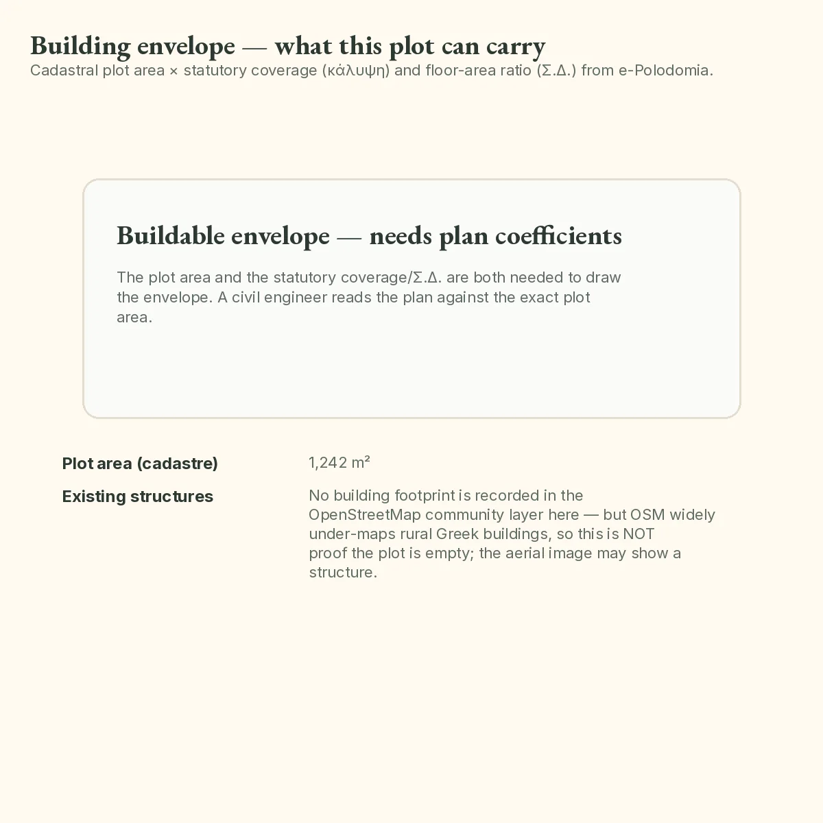Report page for a small Naxos plot that states the cadastral area and then declines to draw a building envelope for want of the plan coefficients