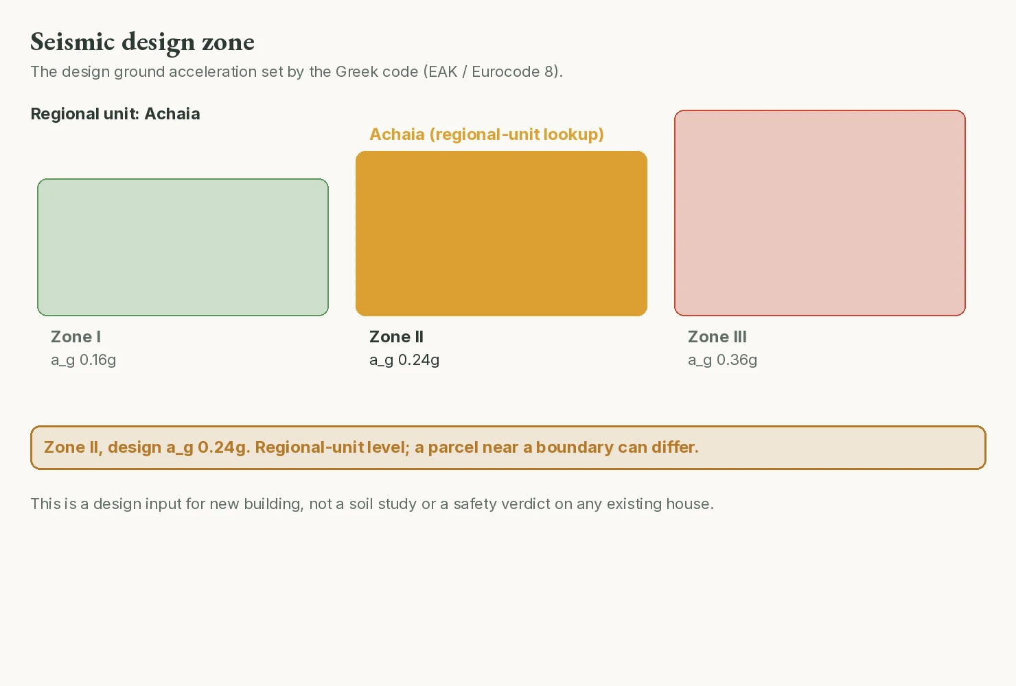 Redacted report page showing seismic design zones and its interpretation limit