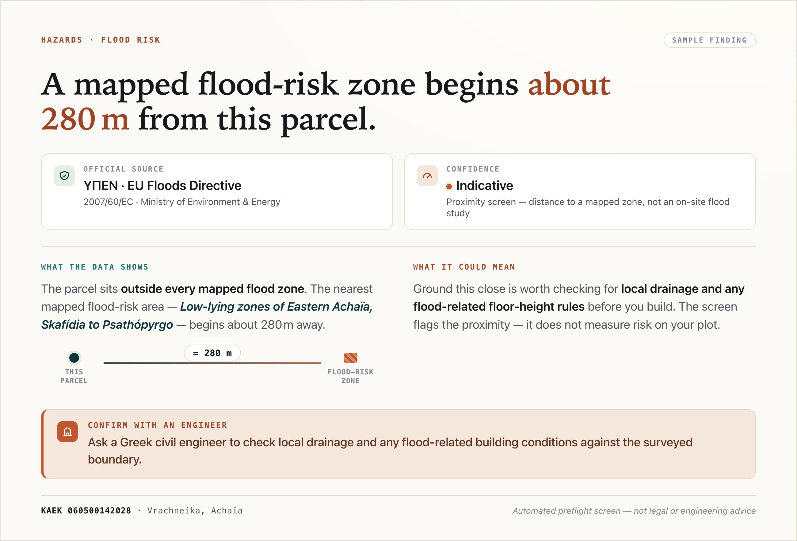 A single finding from a real report — a nearby flood-risk zone, with its official source, confidence, meaning and the question for an engineer